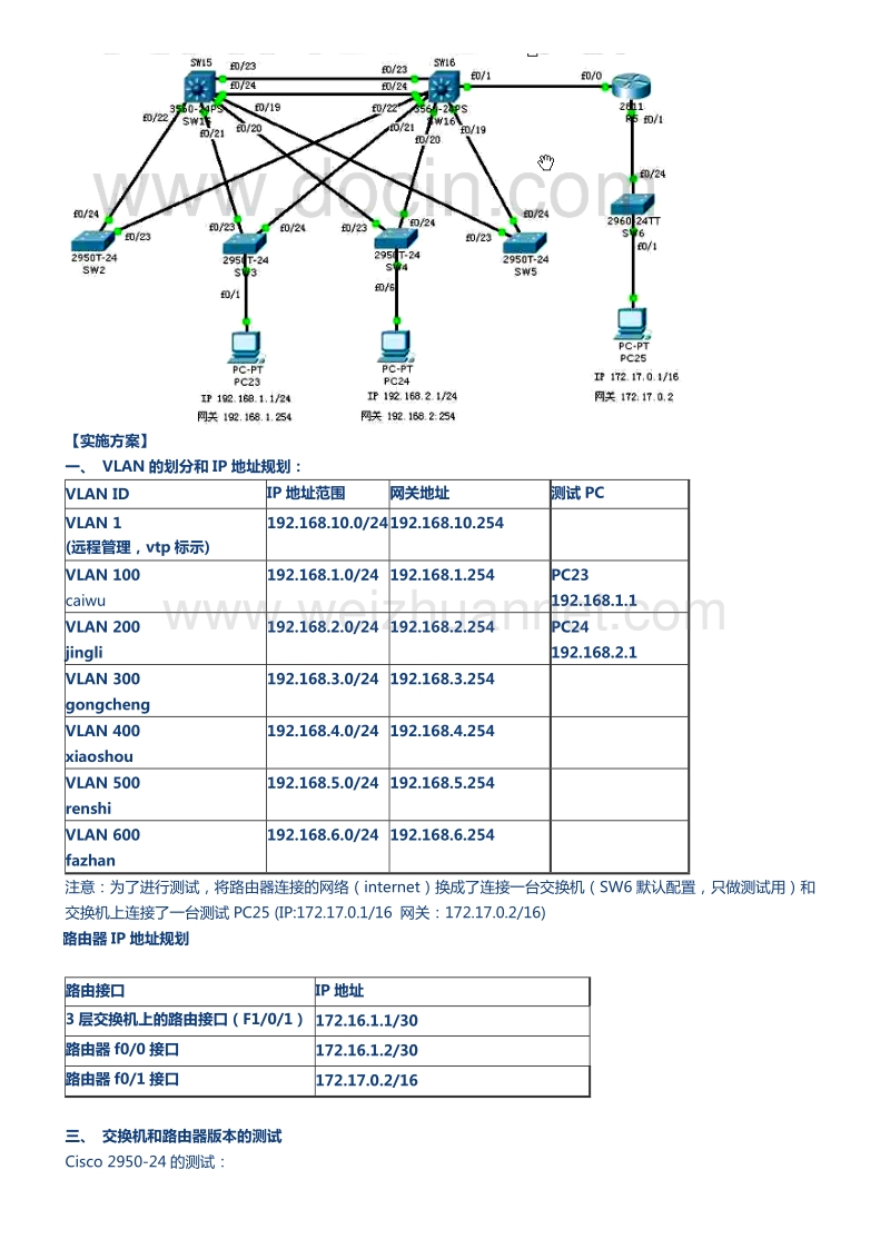 三层交换(vlan间互通+路由功能)+vtp+stp(pvst).doc_第2页