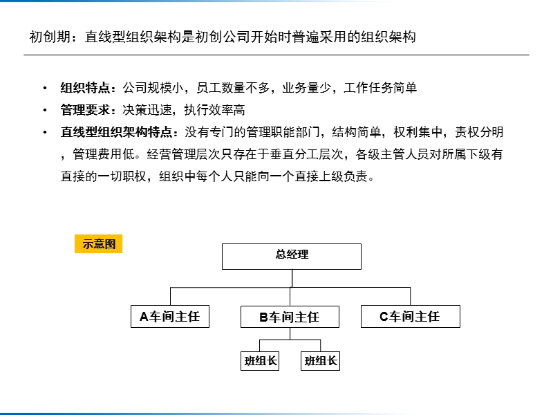 企业不同发展阶段组织架构研究.ppt_第2页