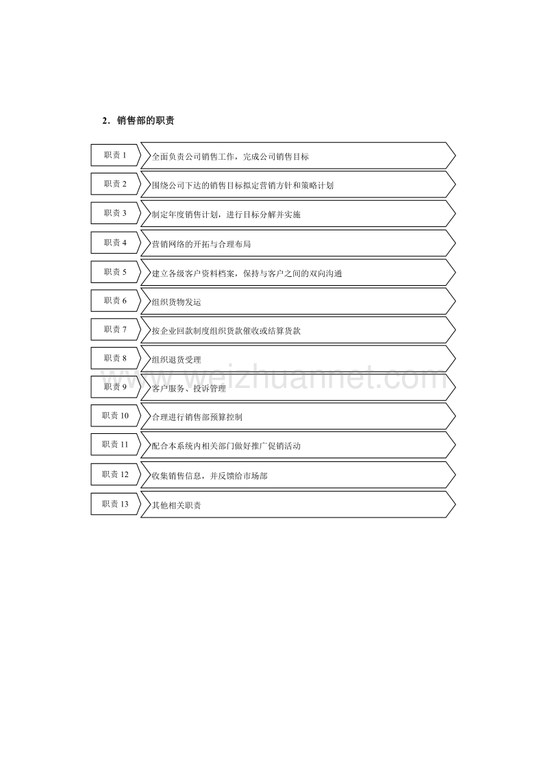 了解市场部的运营秘密——市场营销部的组织结构与责权.doc_第3页