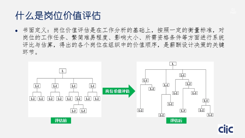 中智“talent”岗位价值评估体系介绍.pptx_第3页