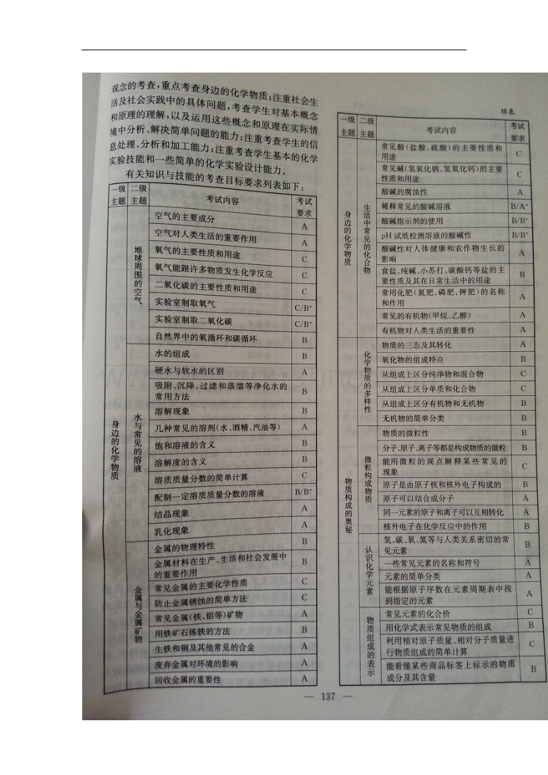 2015年安徽省中考化学考试大纲.doc_第2页