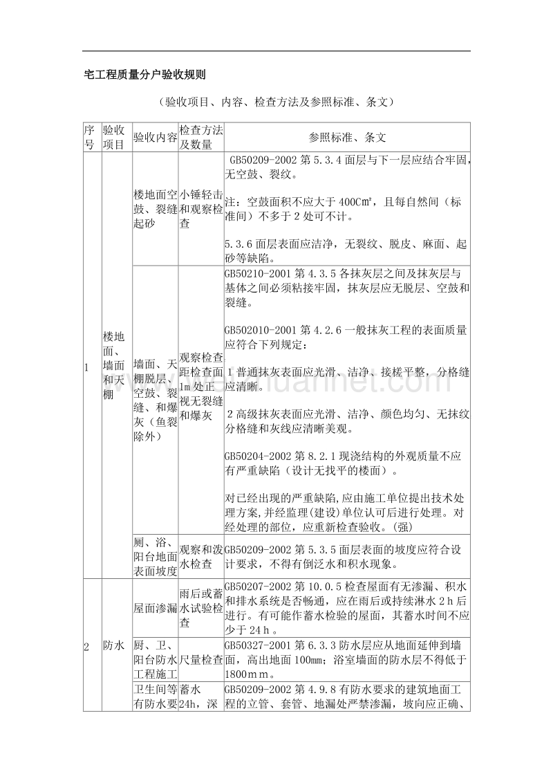 住宅楼工程质量分户验收规则.doc_第1页