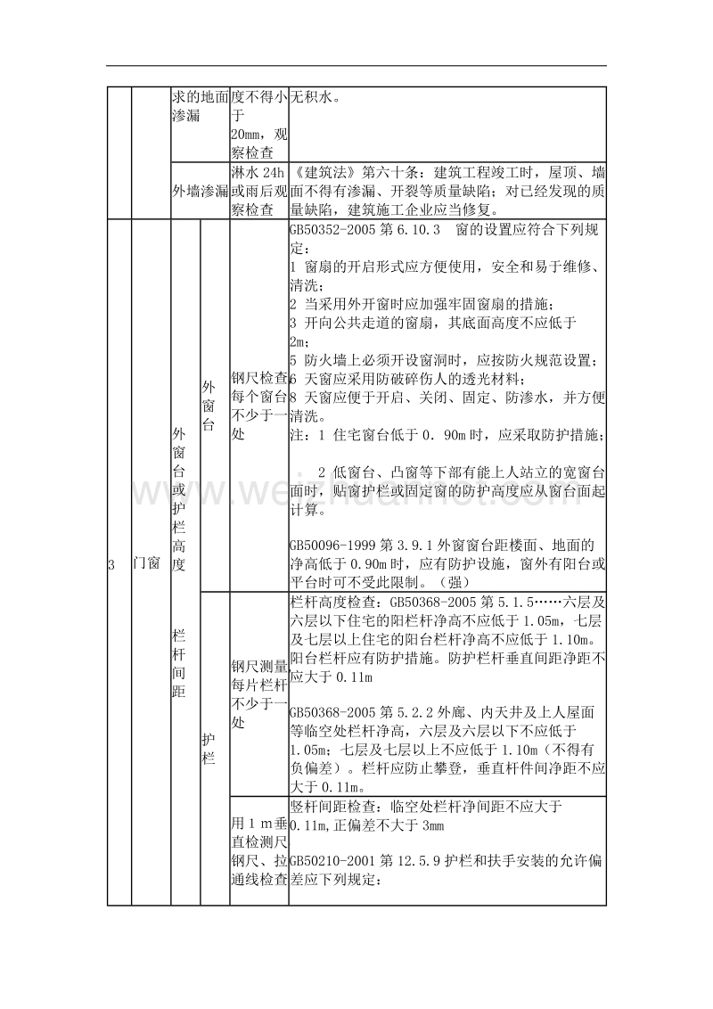 住宅楼工程质量分户验收规则.doc_第2页