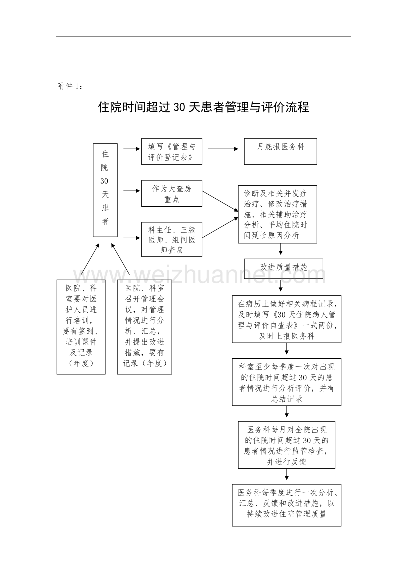 乐山市市中区中医医院住院时间超过30天的患者管理规定.doc_第3页