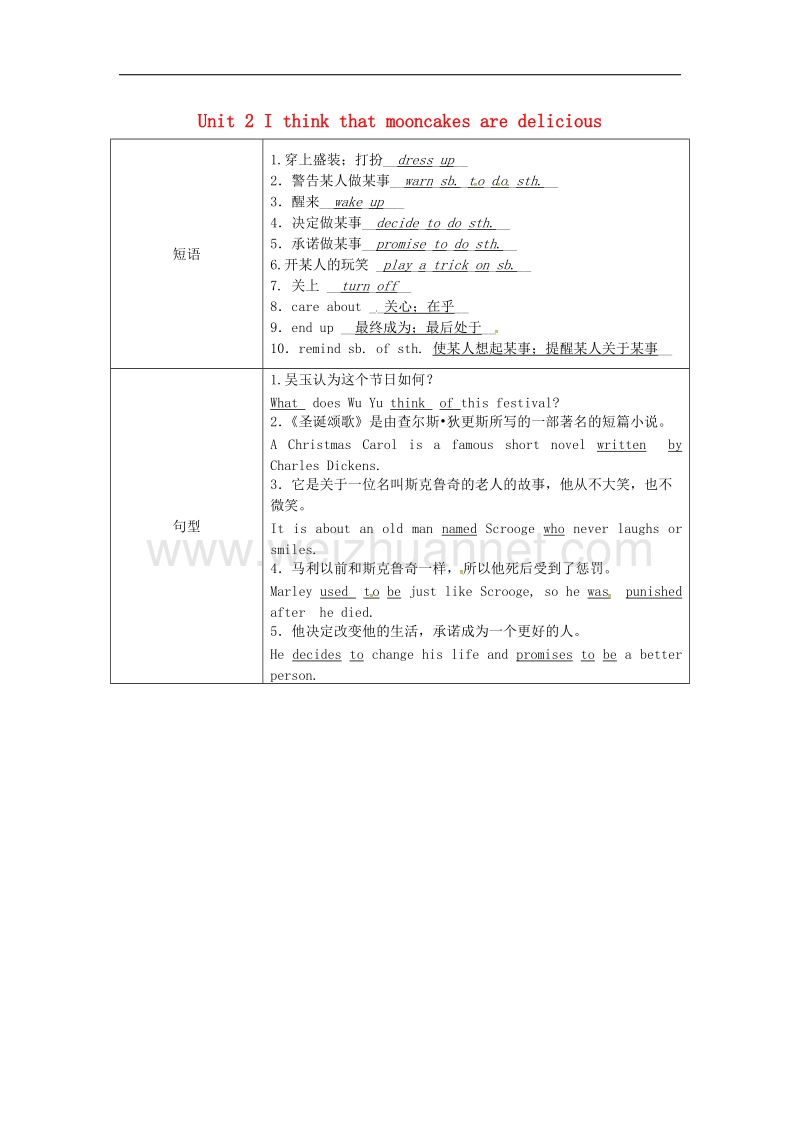 2017学年秋九年级英语全册unit2ithinkthatmooncakesaredelicious短语和句型素材（新版）人教新目标版.doc_第1页