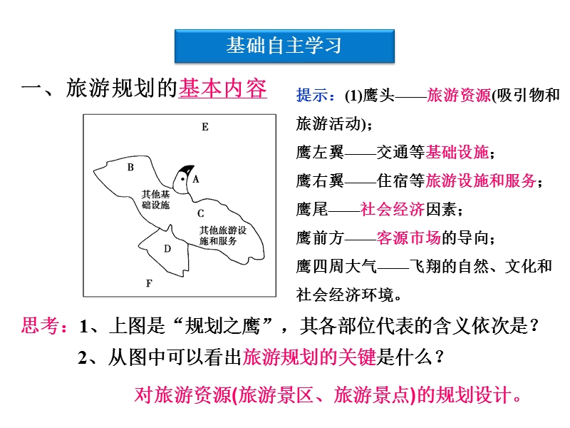 4.1-旅游规划-课件.ppt_第3页