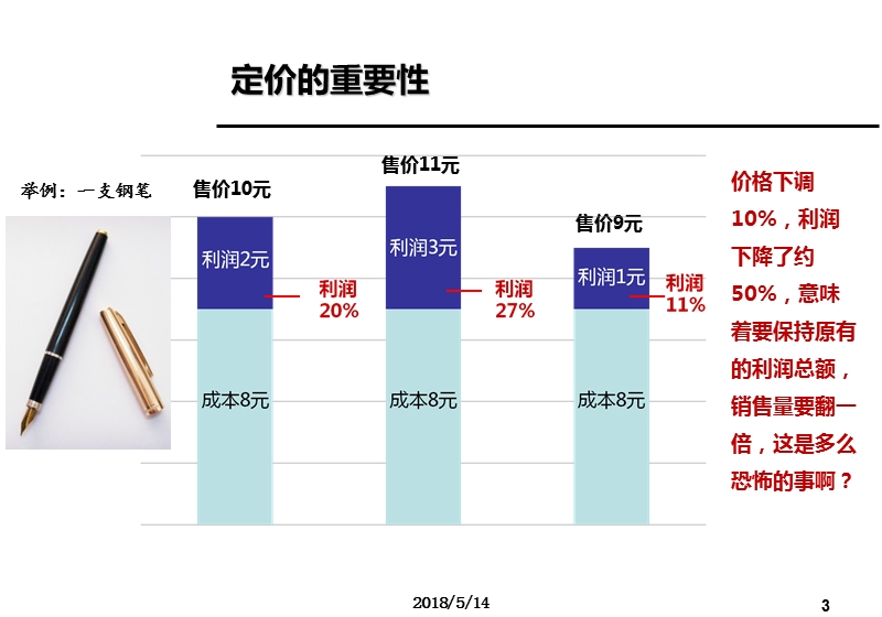 价格制定及策略思考.ppt_第3页