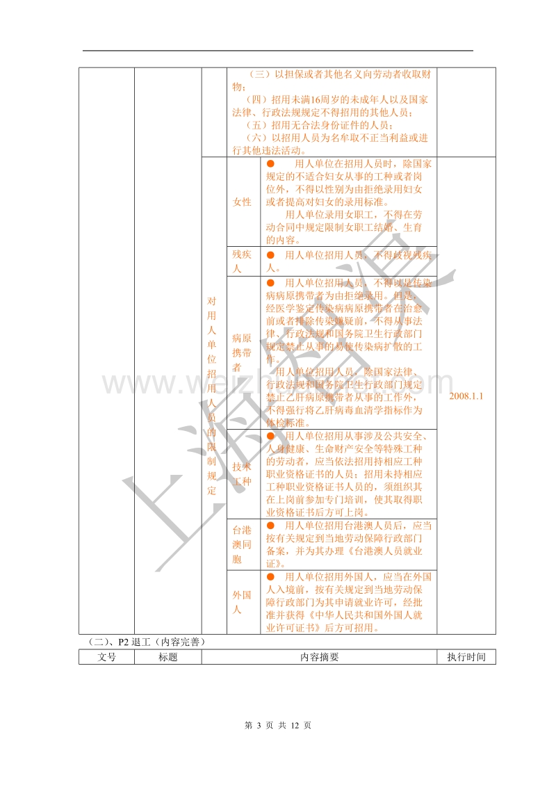 人力资源管理实用手册--企业hr咨询信息2013年第1期.doc_第3页