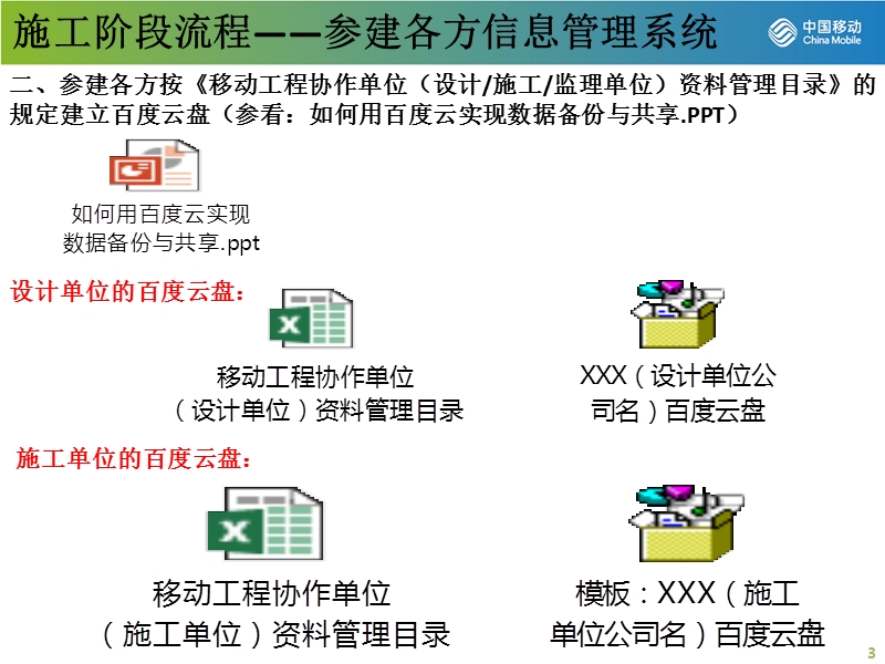 4、通信工程监理基本知识：移动通信工程施工阶段建设的一般流程(以全业务工程为例)201605.pptx_第3页