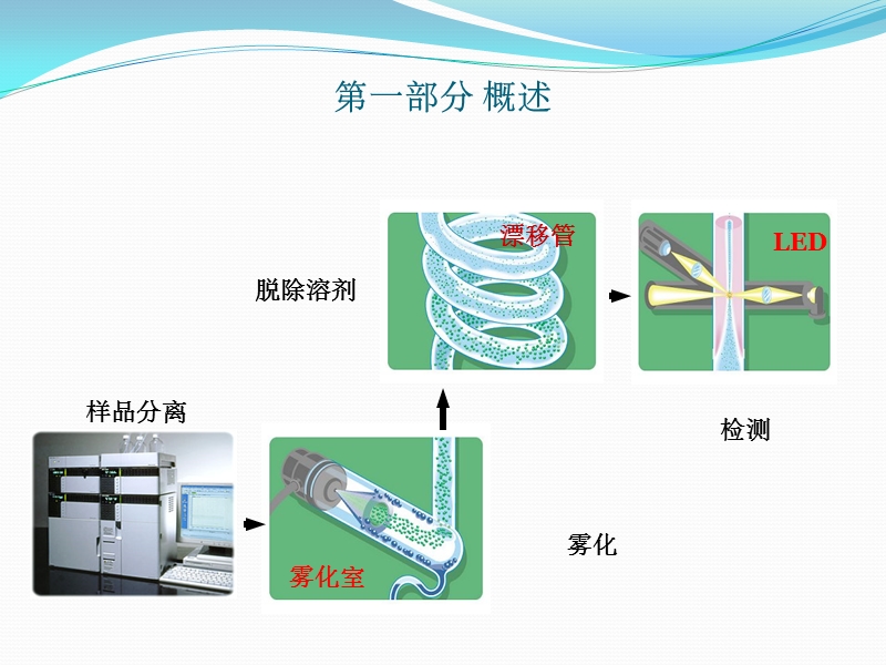 elsd操作及维护(用户版).pptx_第3页