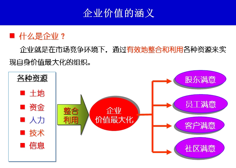 企业人力资源管理人员基础知识(1).ppt_第3页