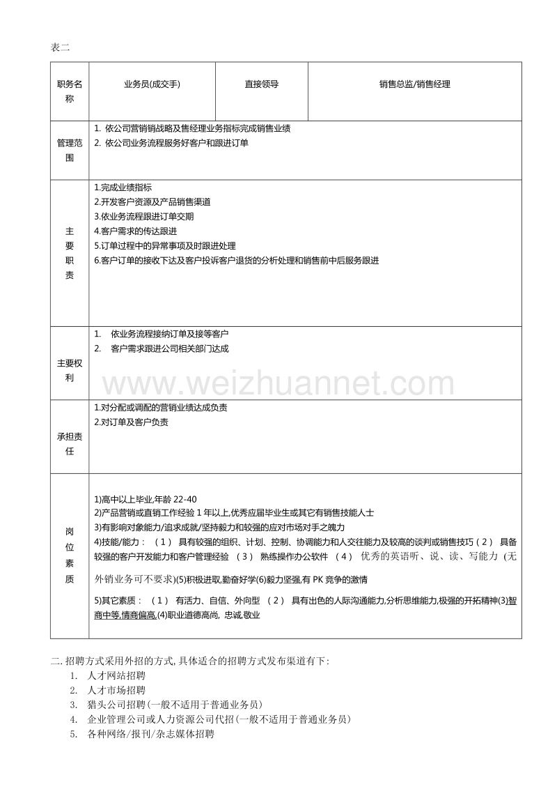 业务总监经理业务员招聘策划案.doc_第2页