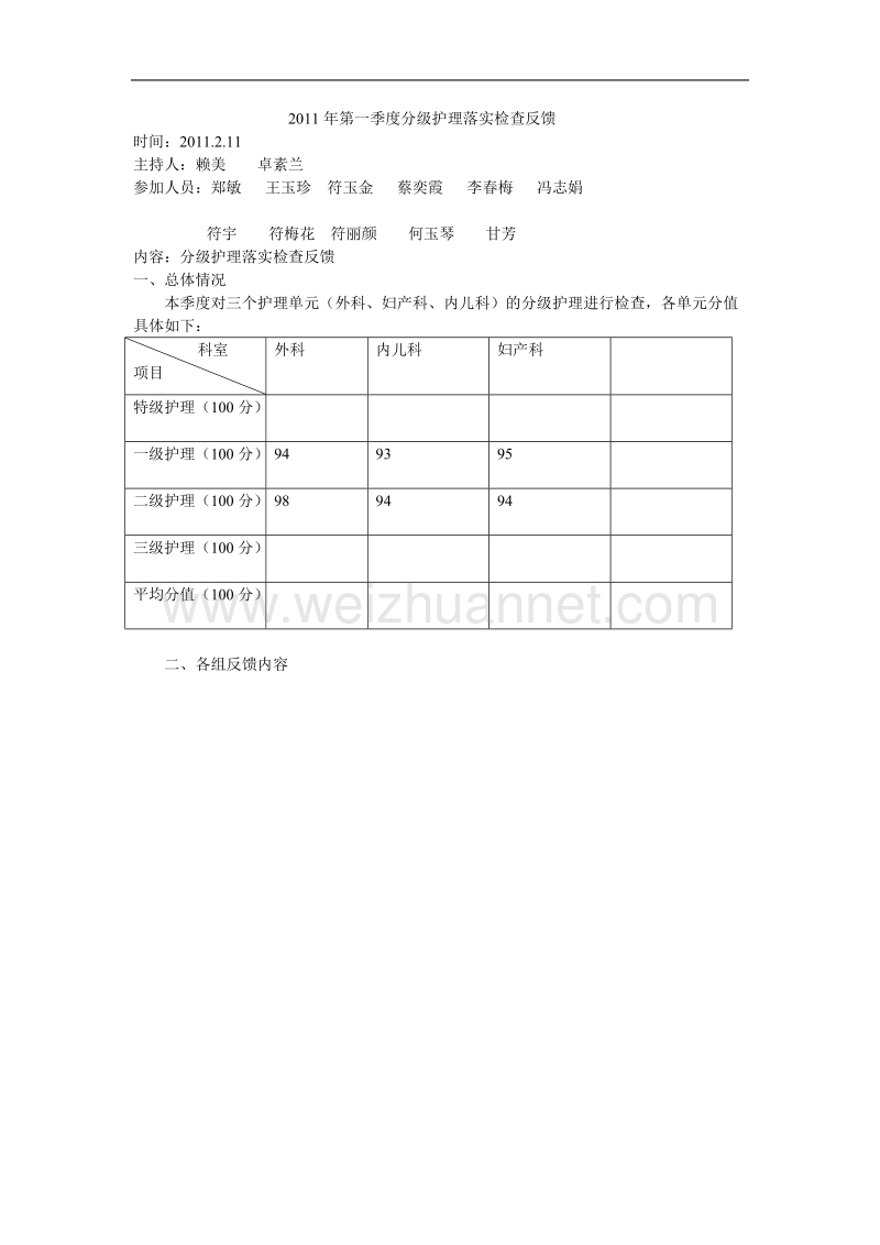 分级护理落实检查反馈.doc_第1页