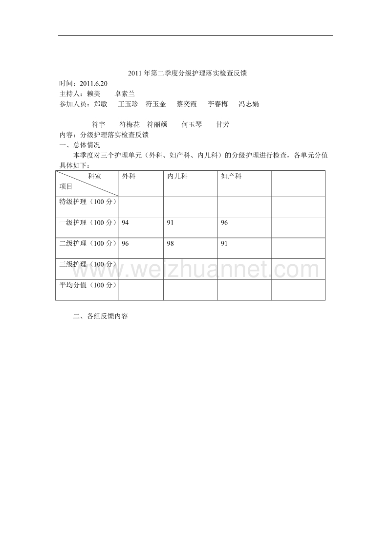 分级护理落实检查反馈.doc_第3页