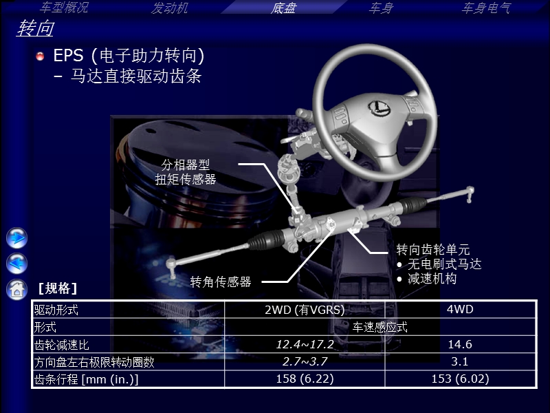 丰田eps电子助力转向.ppt_第1页