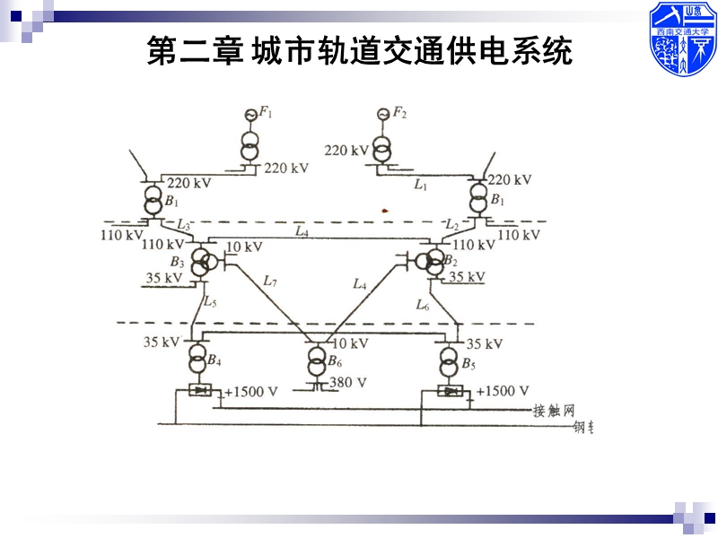 供电系统-城市轨道交通供电。.ppt_第2页