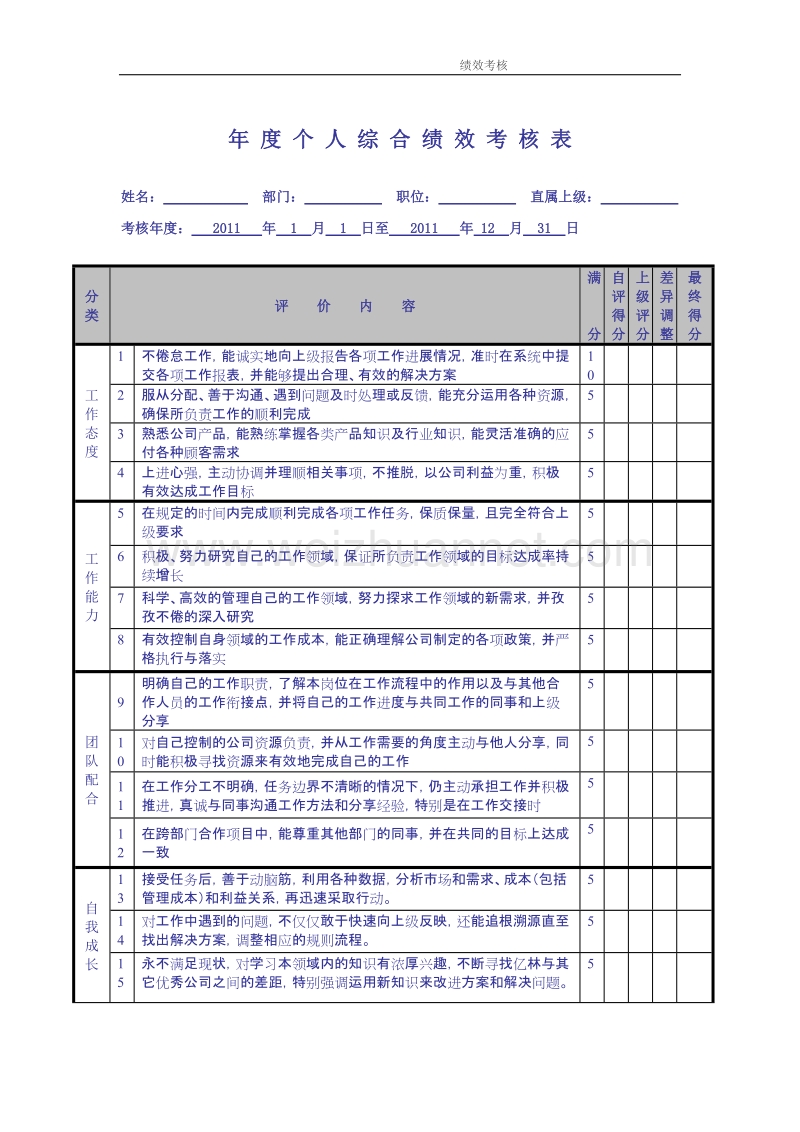 员工年度综合绩效考核.doc_第1页