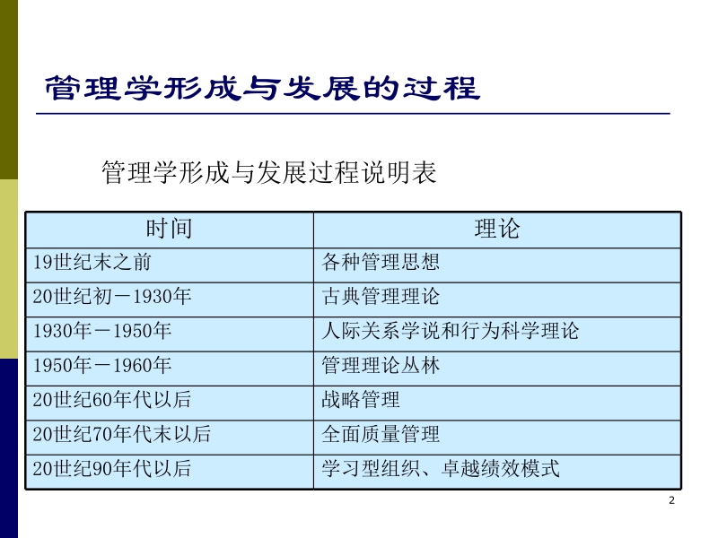 2第二章-管理理论的发展.ppt_第2页