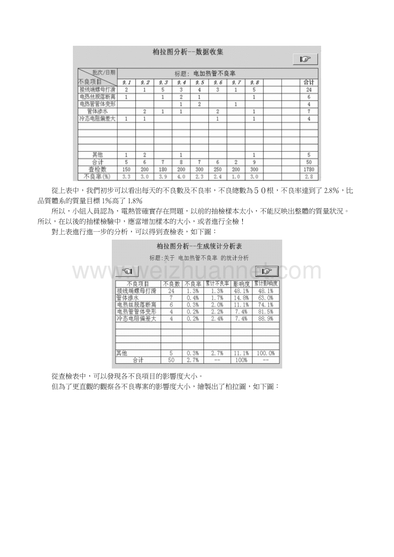 qc 七大技术在 qc 活动中的应用案例.doc_第2页