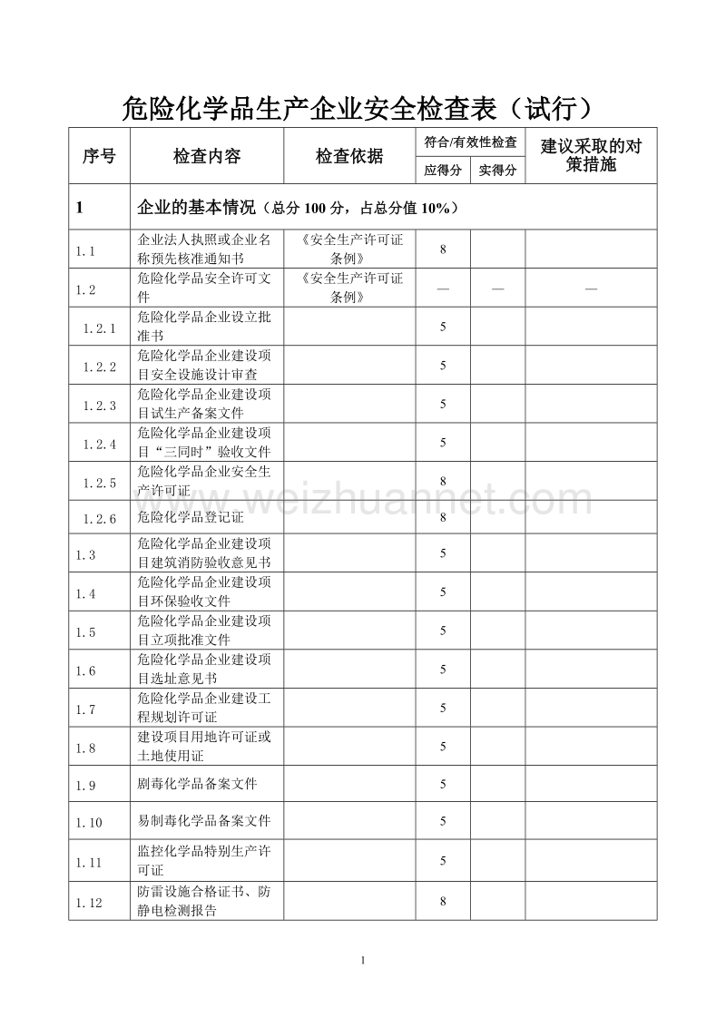 危险化学品生产企业安全检查表(试行).doc_第1页