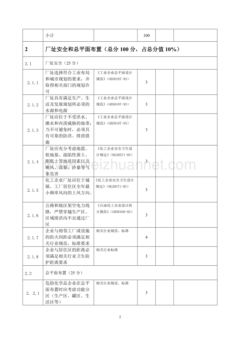 危险化学品生产企业安全检查表(试行).doc_第2页