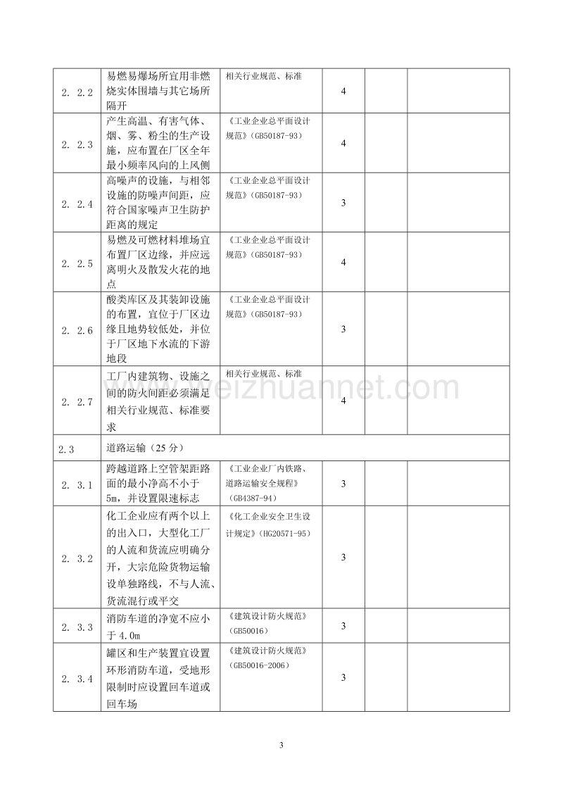 危险化学品生产企业安全检查表(试行).doc_第3页