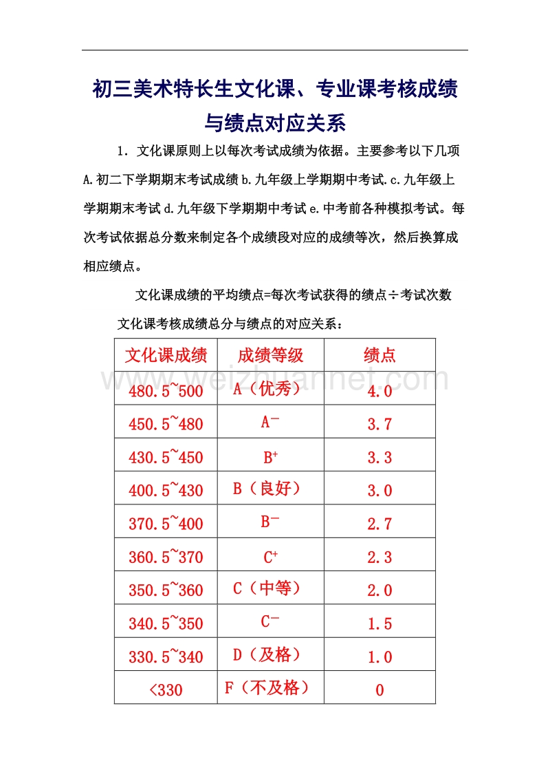 初三美术特长生成绩与绩点对应关系(初中绩点制实施方案).doc_第1页