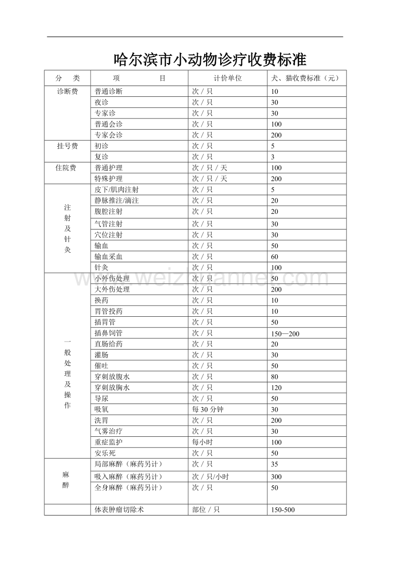 哈尔滨宠物诊疗收费标准xiugai.doc_第1页