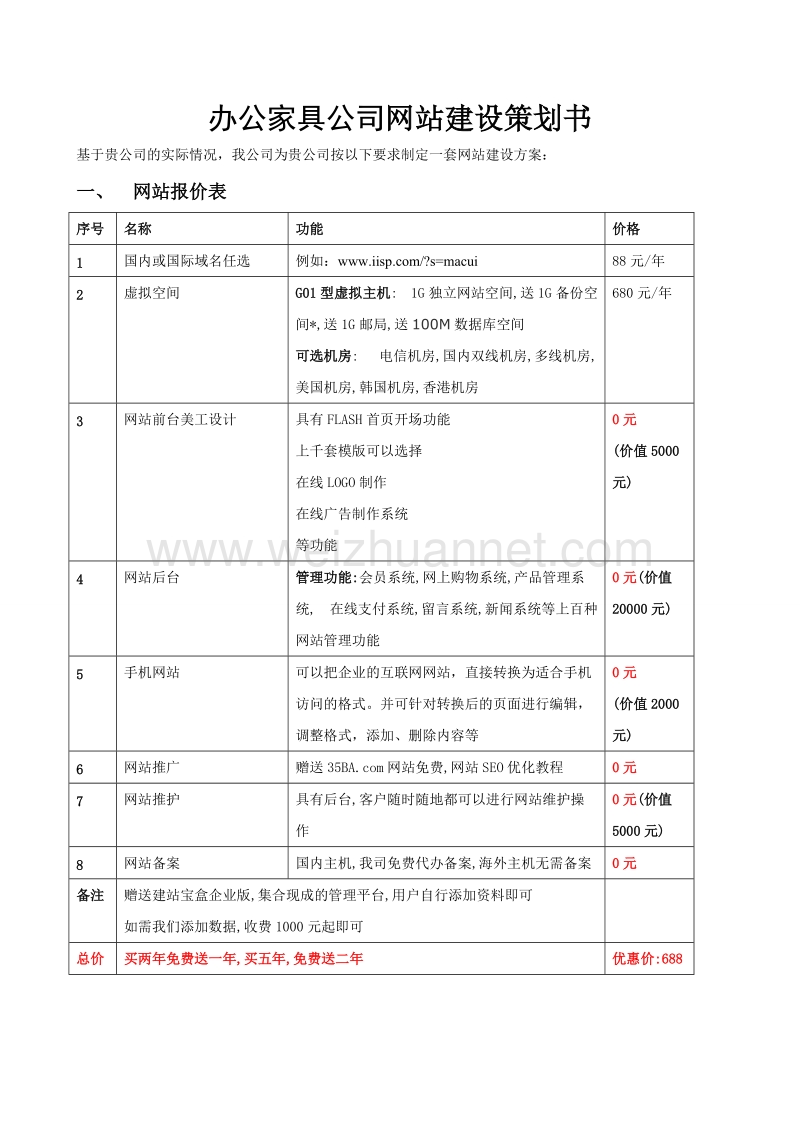 办公家具公司网站建设策划书.doc_第1页