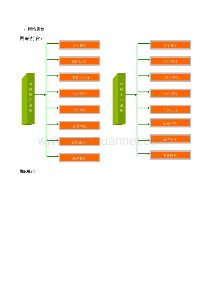 办公家具公司网站建设策划书.doc_第2页