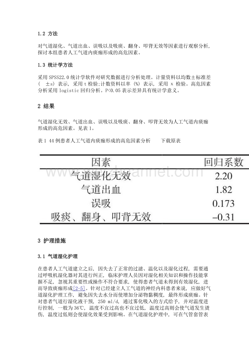 神经内科患者人工气道内痰痂形成的高危因素及护理对策分析.doc_第2页