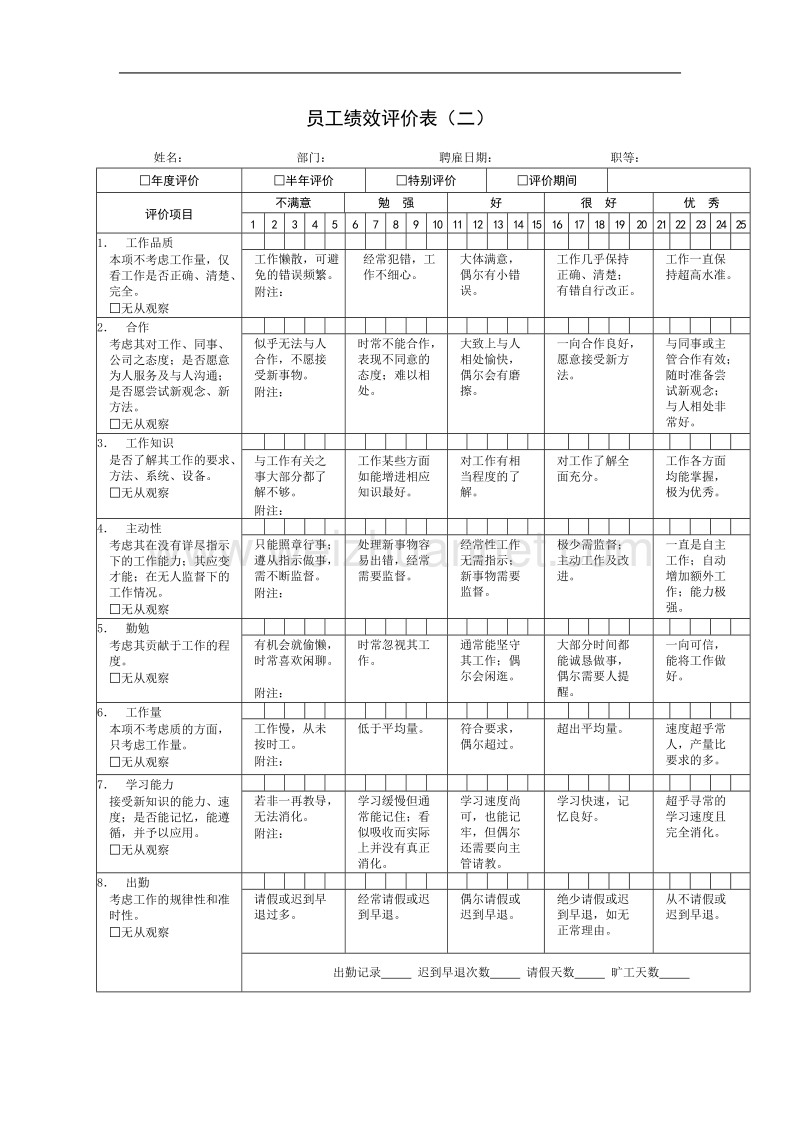 kpi绩效考核表格大全--适合大小公司.docx_第2页