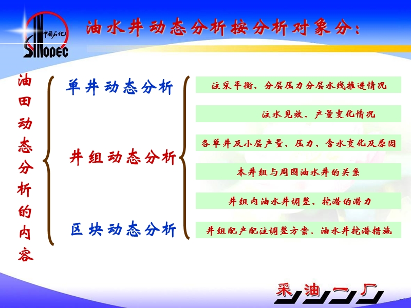 井组分析要点.ppt_第2页