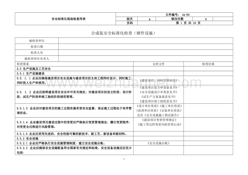 合成氨安全标准化检查(硬件).doc_第1页