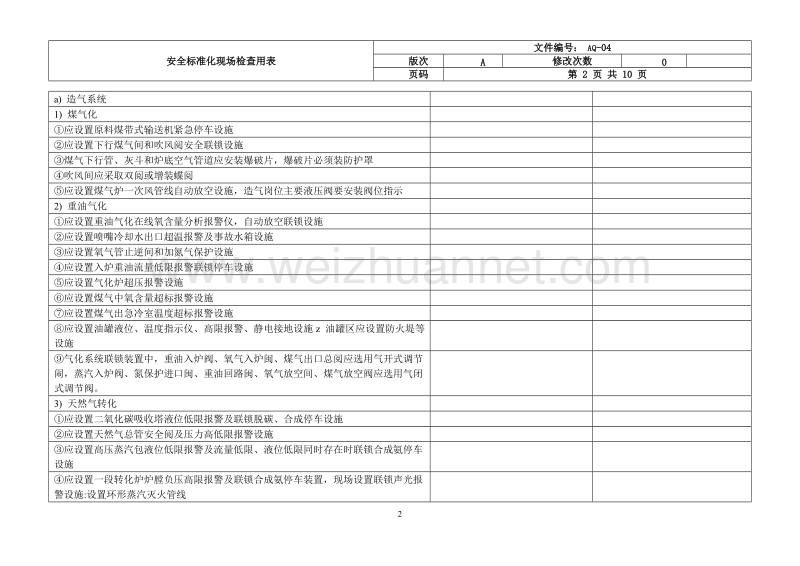 合成氨安全标准化检查(硬件).doc_第2页