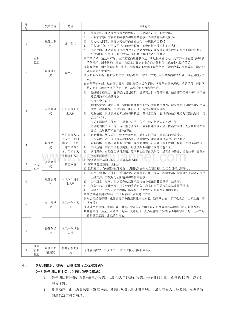 2018年度评优方案20180119.docx_第2页