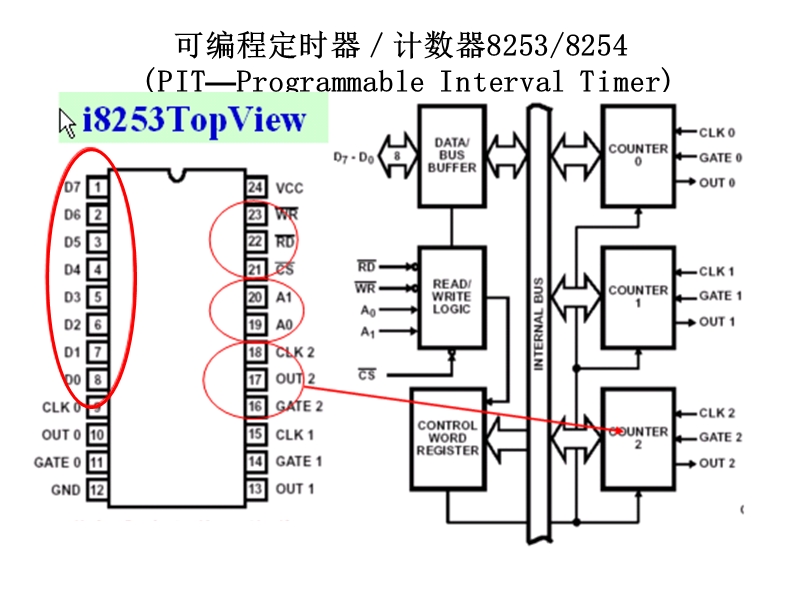 可编程定时器／计数器i8253.ppt_第1页