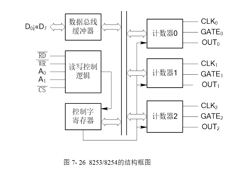 可编程定时器／计数器i8253.ppt_第2页