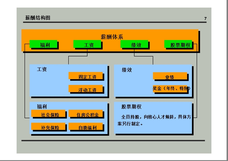 公司薪酬体系设计方案(经典)(1).pptx_第1页