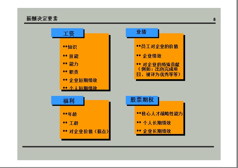 公司薪酬体系设计方案(经典)(1).pptx_第2页