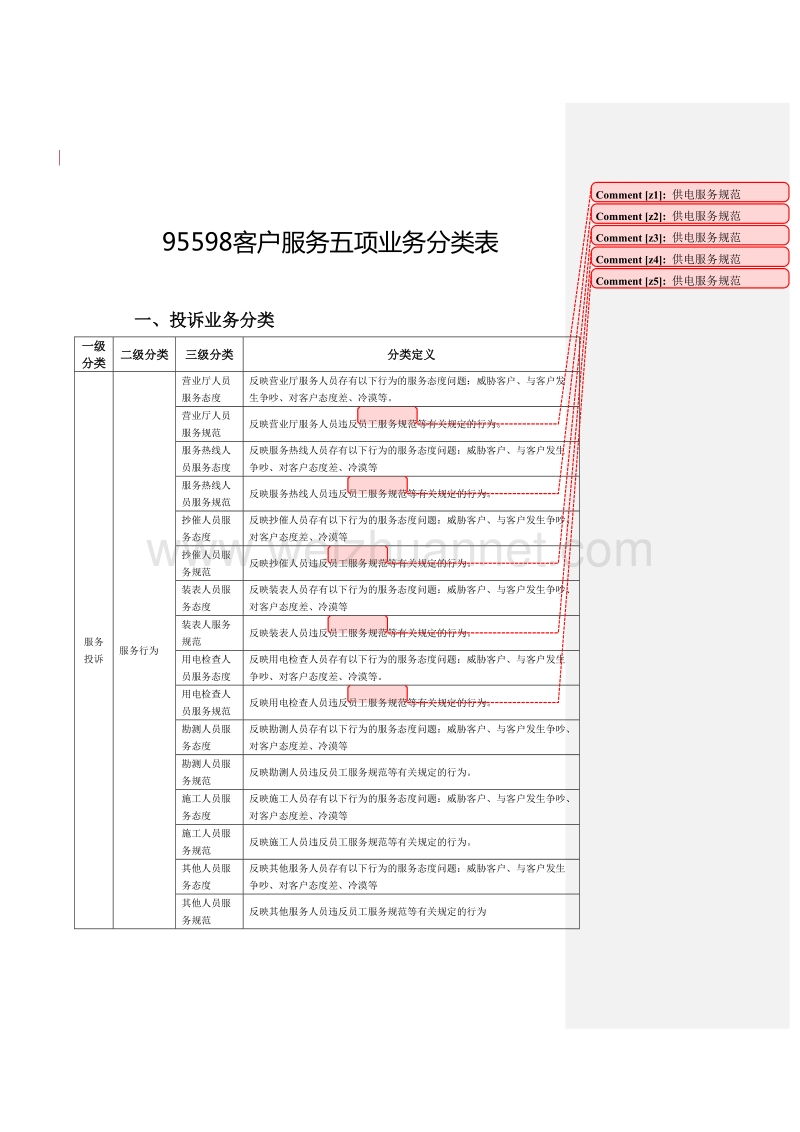 95598客户服务五项业务分类表(修改)2.doc_第1页