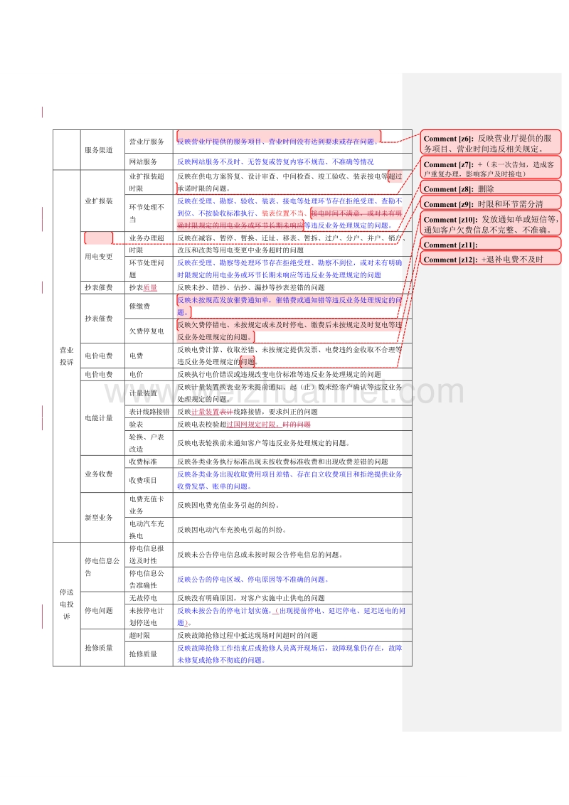 95598客户服务五项业务分类表(修改)2.doc_第2页