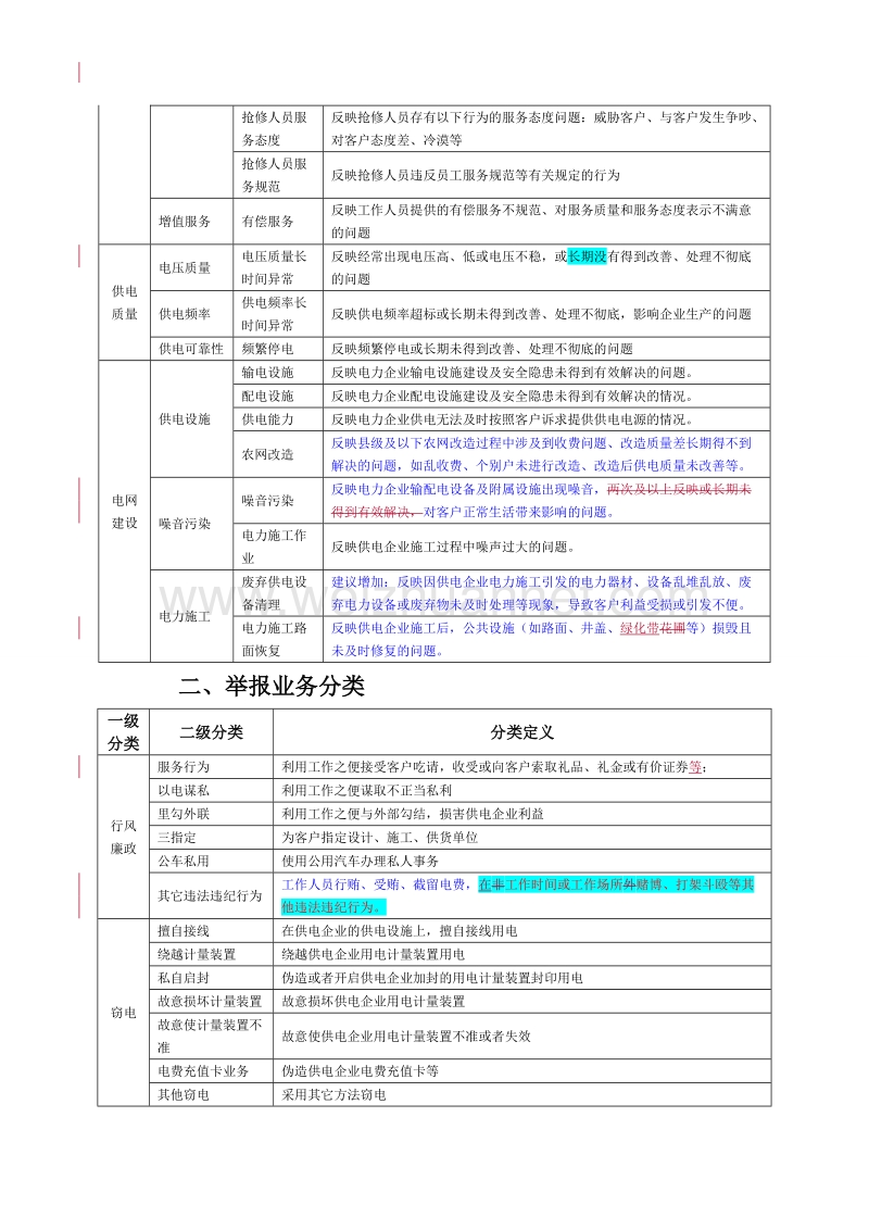 95598客户服务五项业务分类表(修改)2.doc_第3页