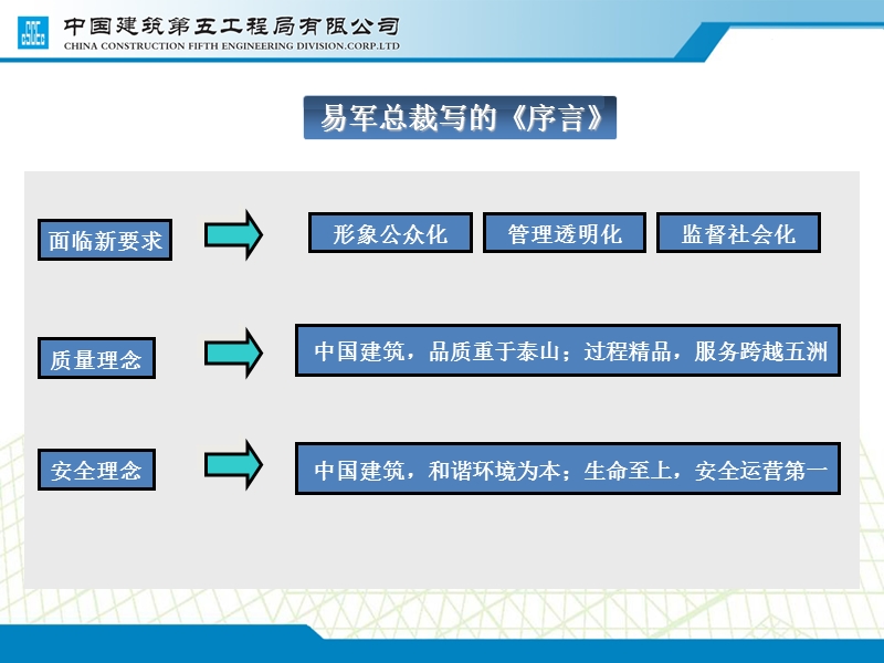 中建《安全管理手册》解读.ppt_第3页