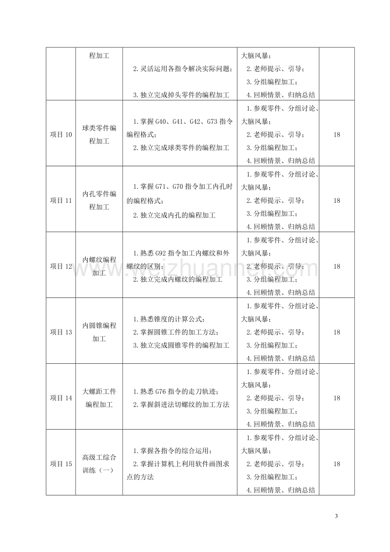 《数控车实训指导书》课程标准.doc_第3页