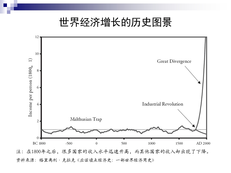 世界经济概论第二章.ppt_第3页