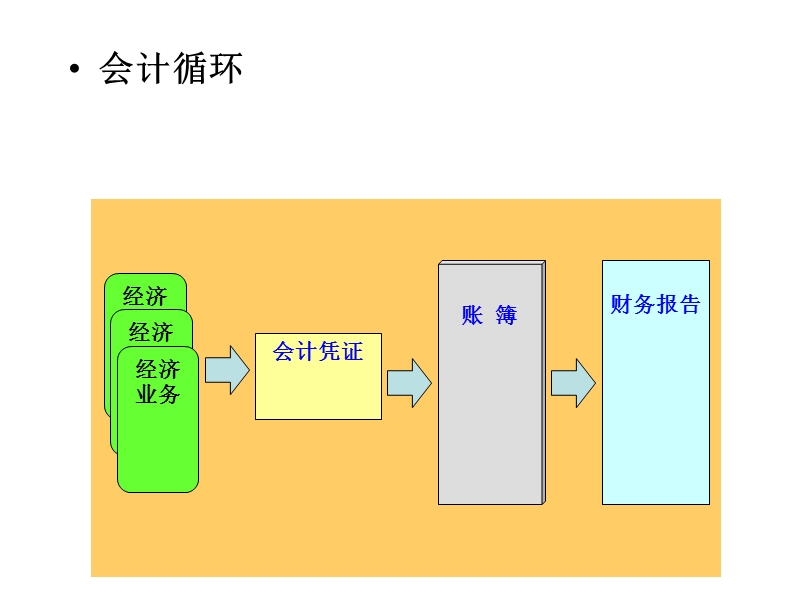 会计实训指导(全).ppt_第2页