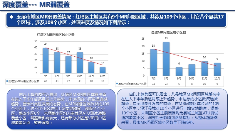 2016年1月玉溪短板情况分析及提升计划.pptx_第2页