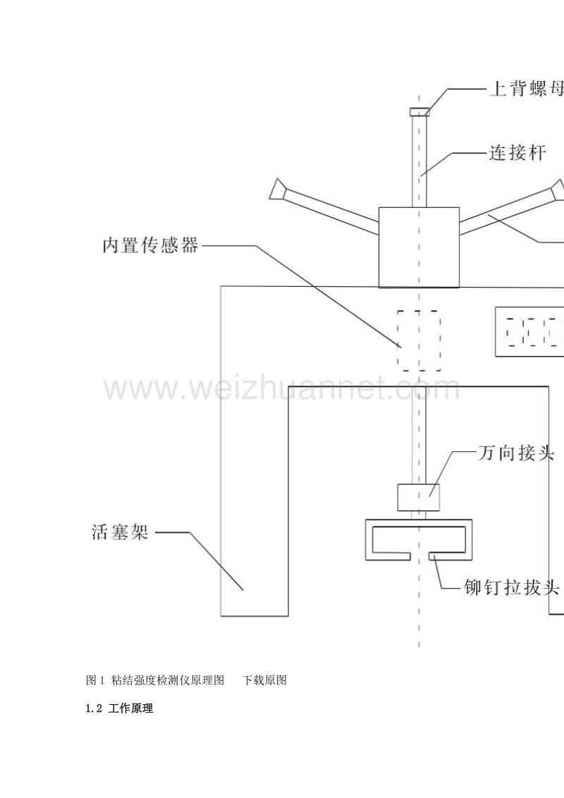 粘接强度检测仪检测及不确定度分析.doc_第2页