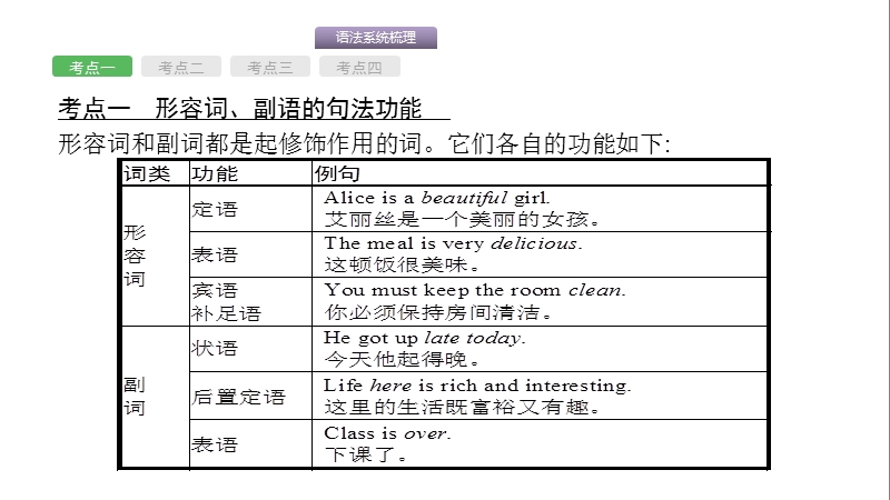 2017年度中考英语语法专题考前梳理：专题七　形容词和副词 (共15张ppt).ppt_第2页